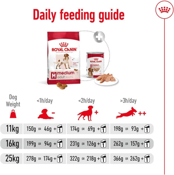 Royal Canin Medium Adult Dry Dog Food