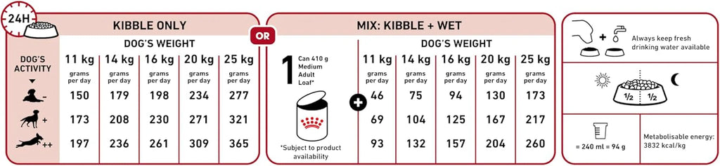 Royal Canin Medium Adult Dry Dog Food