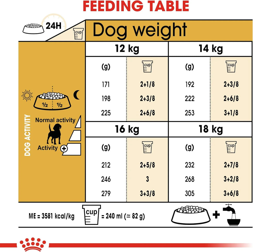 Royal Canin Beagle Adult Dry Dog Food 3KG