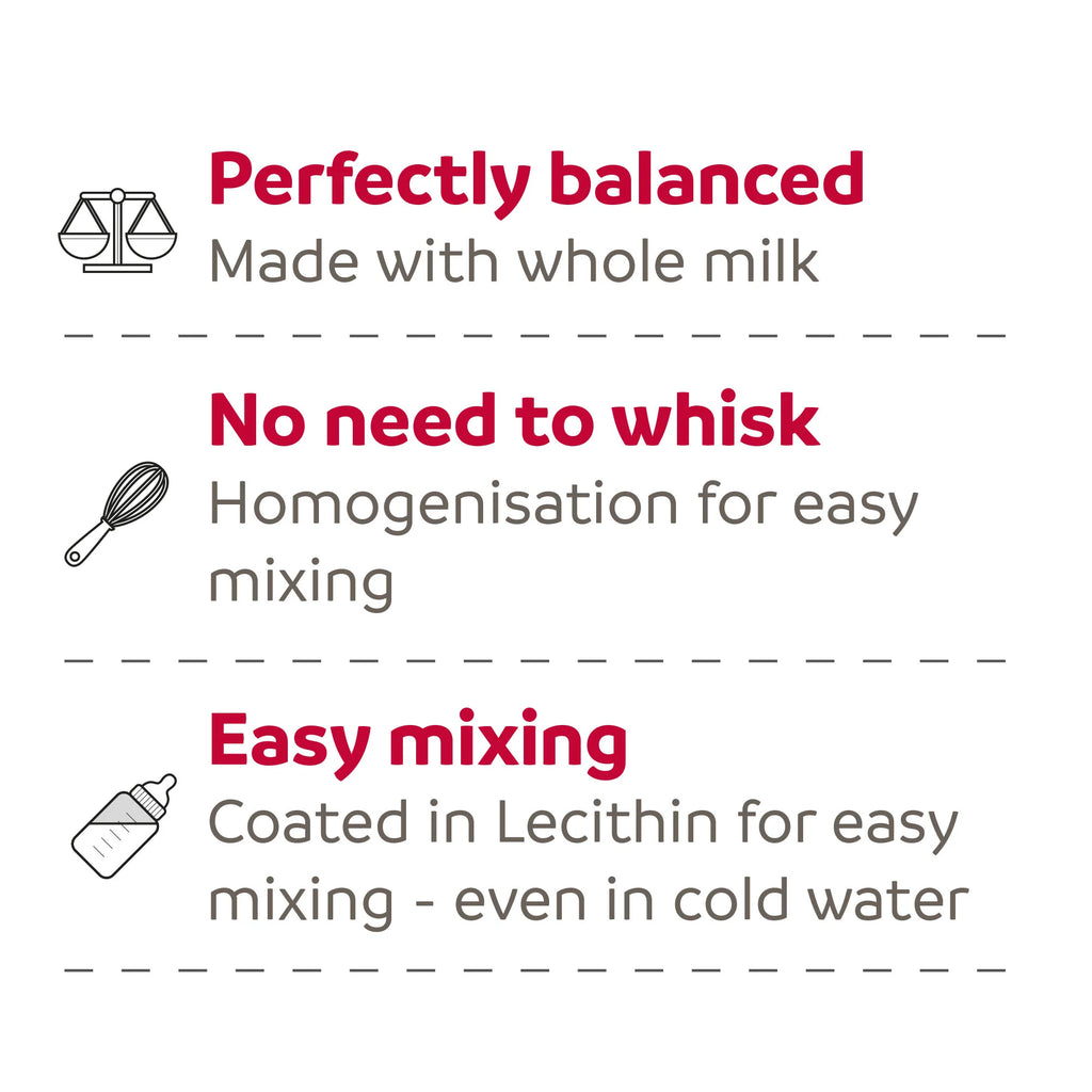 Beaphar Milk Supplements for Puppies 250G