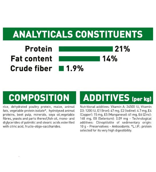 Royal Canin Mini Indoor Life Adult Dry Dog Food 1.5KG