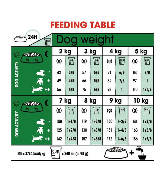 Royal Canin Mini Indoor Life Adult Dry Dog Food 1.5KG